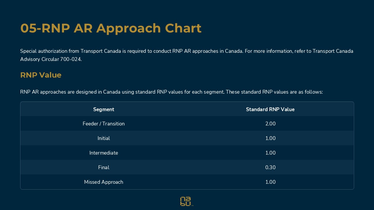 a slide from the training