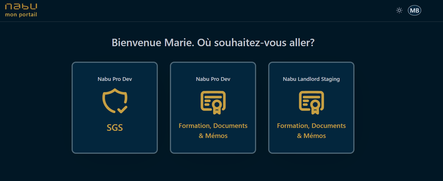 Tableau de bord utilisateur