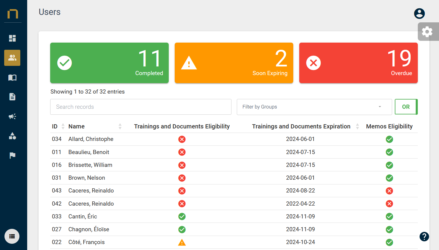Tableau de bord utilisateur Nabu Pro