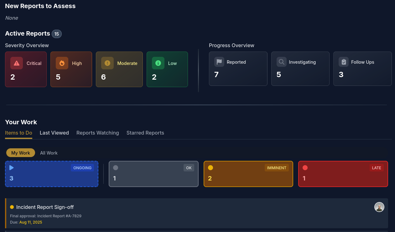 Safety Office Dashboard: The state of open reports based on severity and progression.
